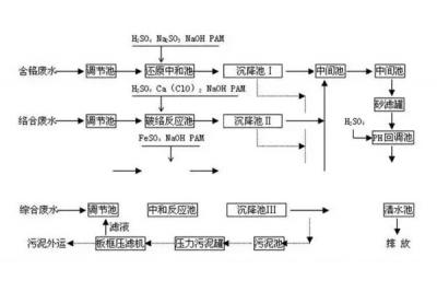 在線監(jiān)測設(shè)備